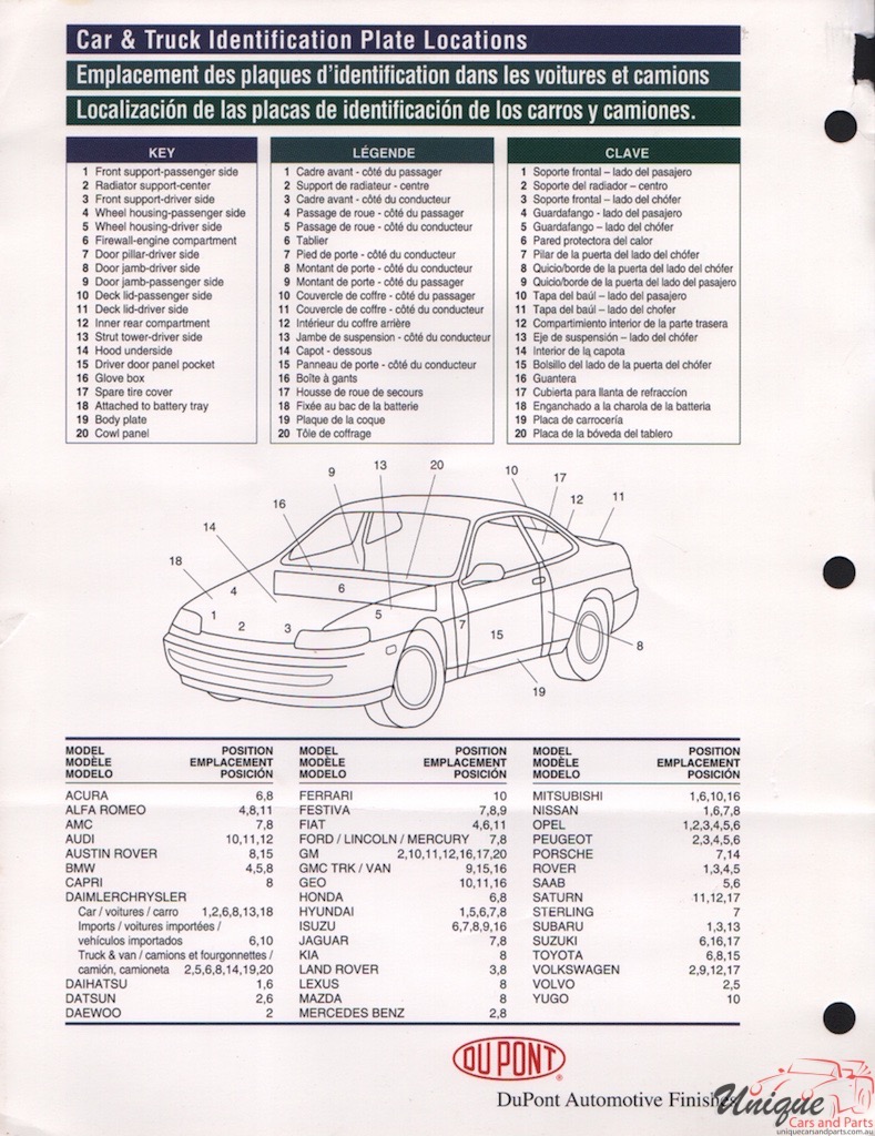 2001 Kia Paint Charts DuPont 3
